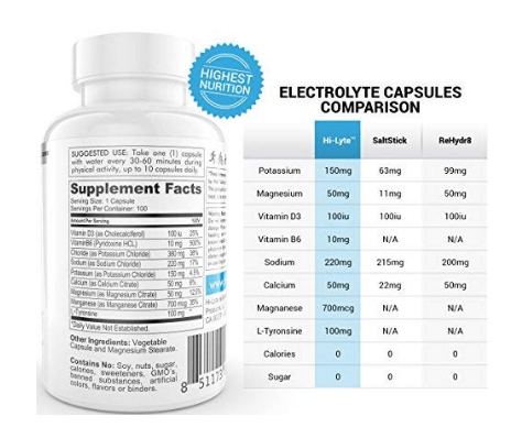 Hi-Lyte Advanced