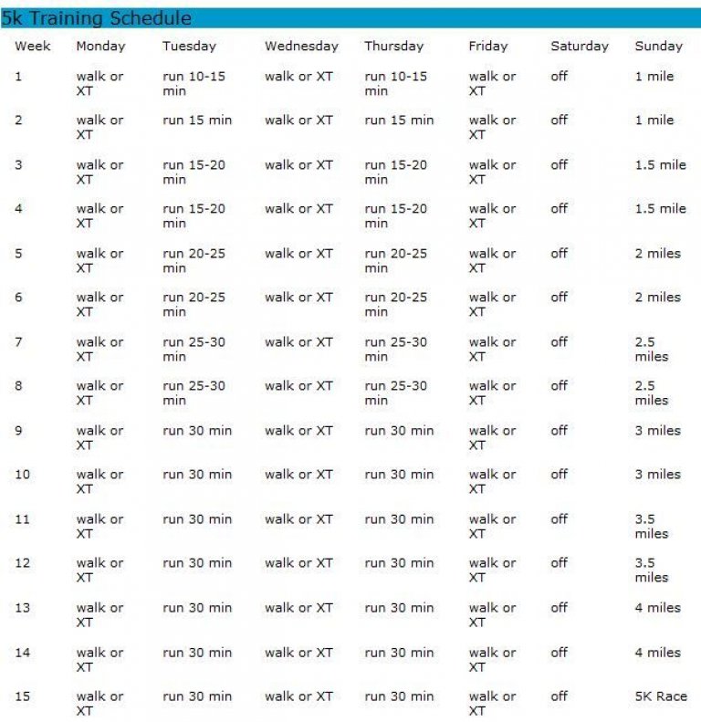 Dropped out of C25K? Try These Beginner C25K Plans Instead | RC