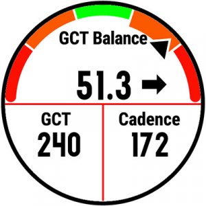 ground contact time and cadence