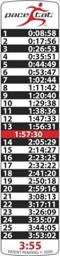 pace chart by mile