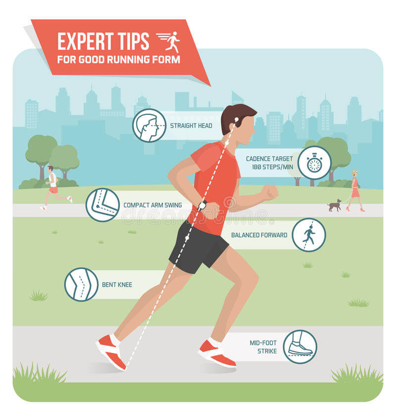 Proper Running Form: Easy Step by Step Guide