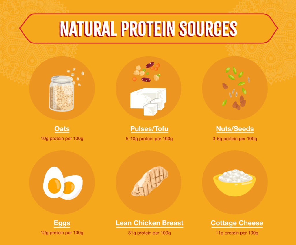 Natural protein sources for runners