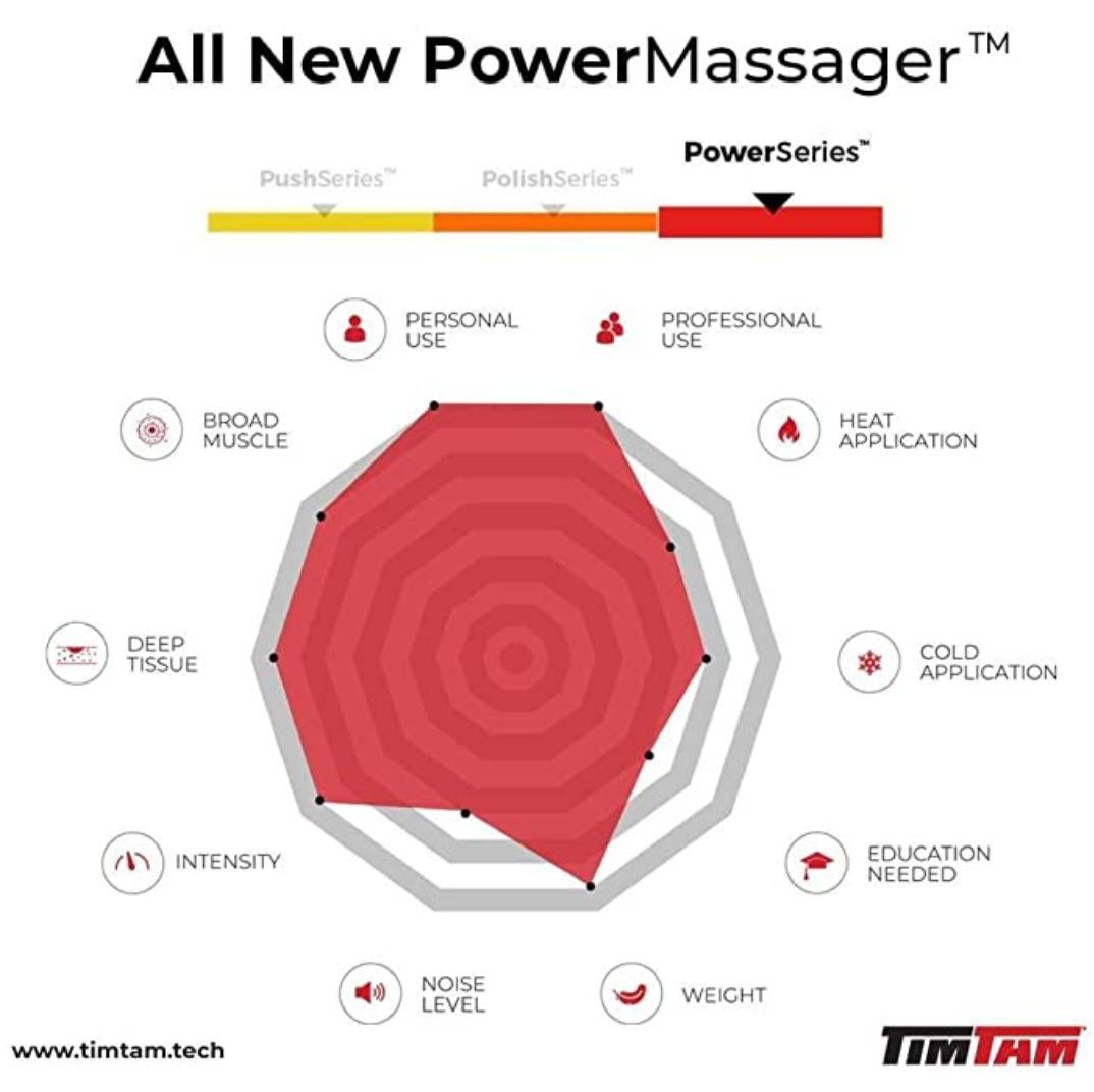 timtam power massager