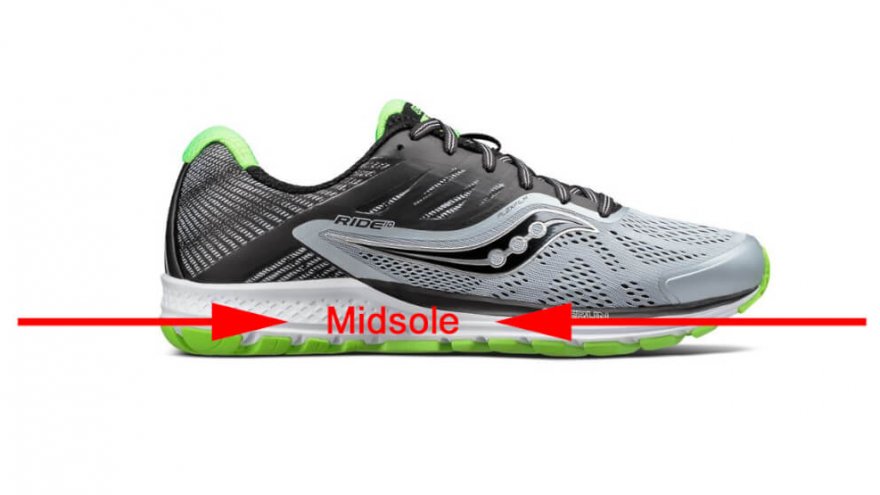 What is the Midsole of a Shoe?