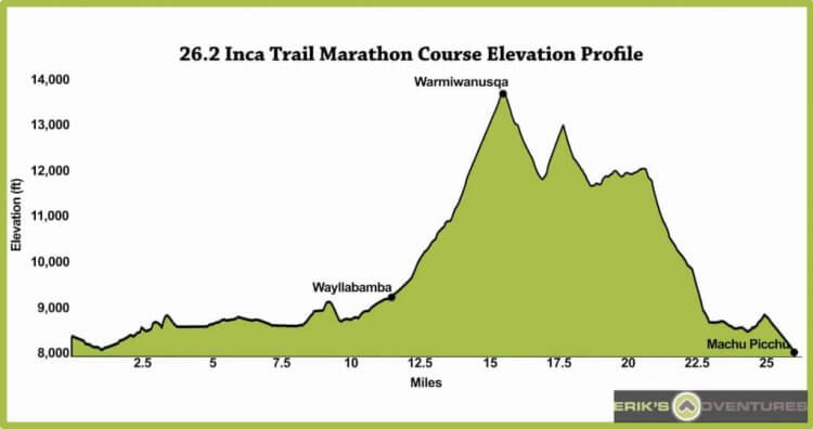 inca marathon elevation profile