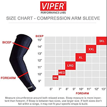 VIPER Compression chart