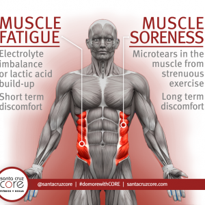 muscle soreness