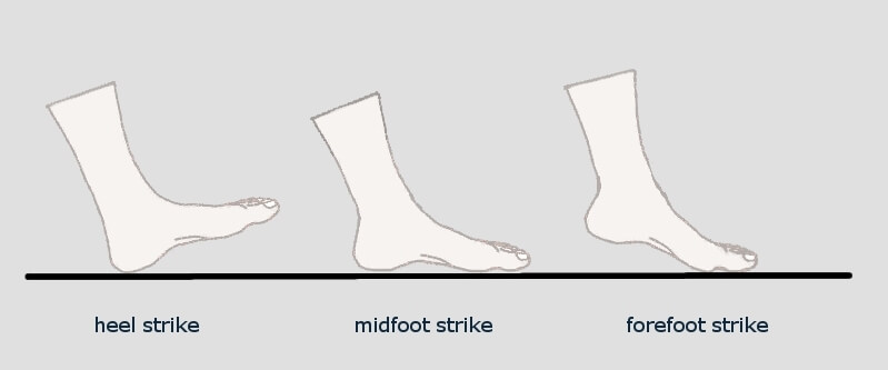 foot strike pattern