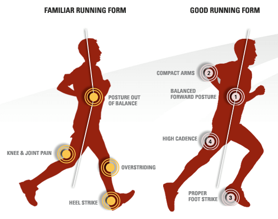good running form