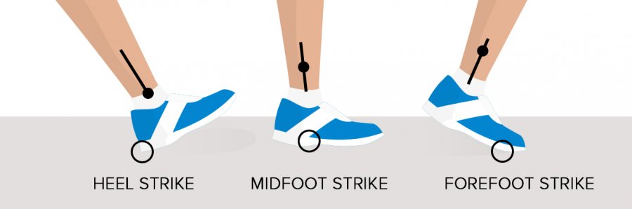 Foot strike patterns