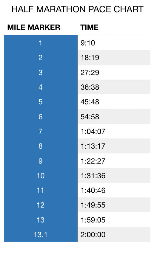 Half Marathon pace chart